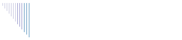 Drive Mobile 4
