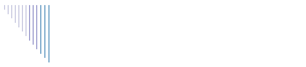 Mobile Video