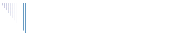VizuaLogic